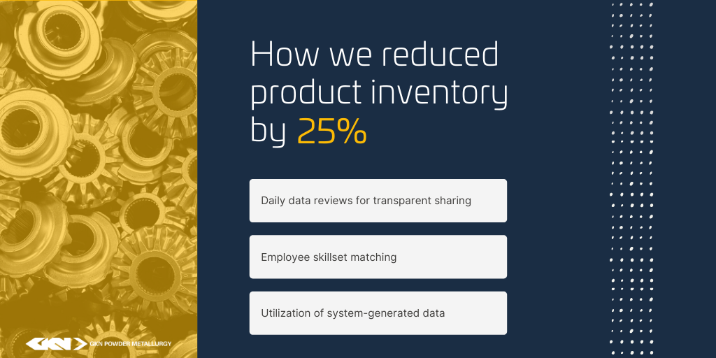 Product inventory reduction