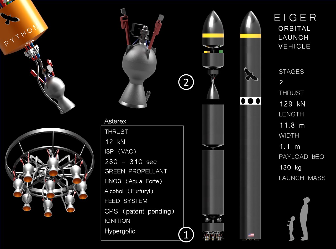 Eiger Orbital Launch Vehicle