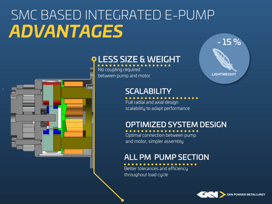 SMC E-Pump Advantages.png