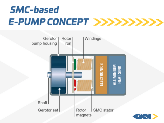 SMC E-Pump Concept_800x600-1.png