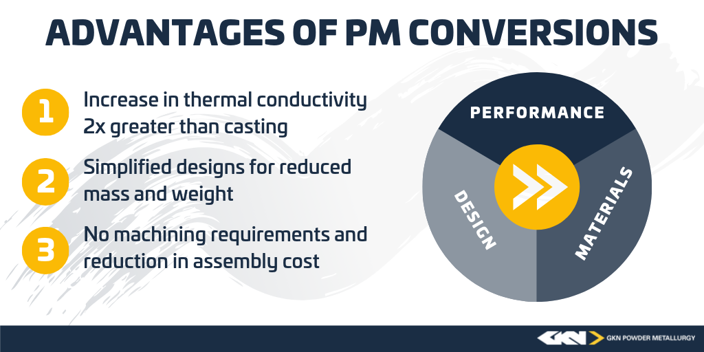 PM_Conversions_Graphic