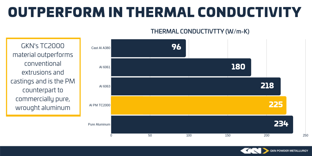 Thermal_Conductivity_Graph