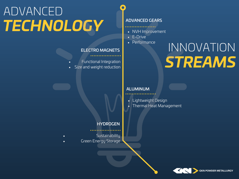 AE Innovation Streams Graphic.png